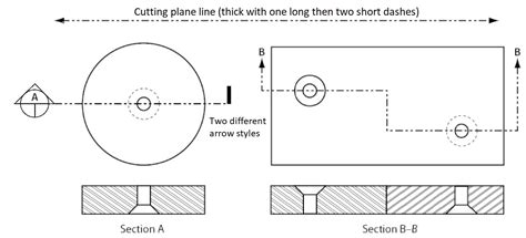 Lines, lettering, and Dimensions – Technically Drawn