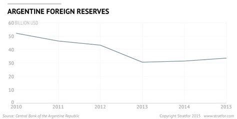 Despite Elections, Argentina's Economic Trajectory Is Set