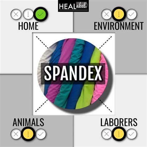spandex uses Archives | HEALabel