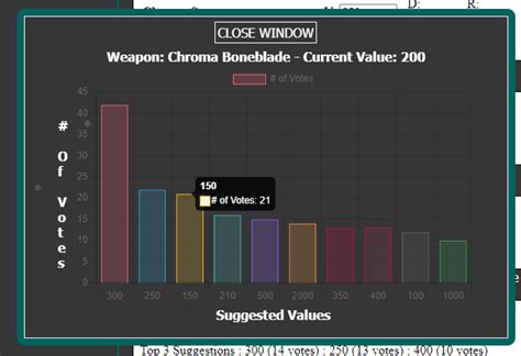 Roblox Mm2 Knife Chart