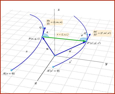 homework and exercises - Confusion in Maxwell's derivation of Ampere's ...