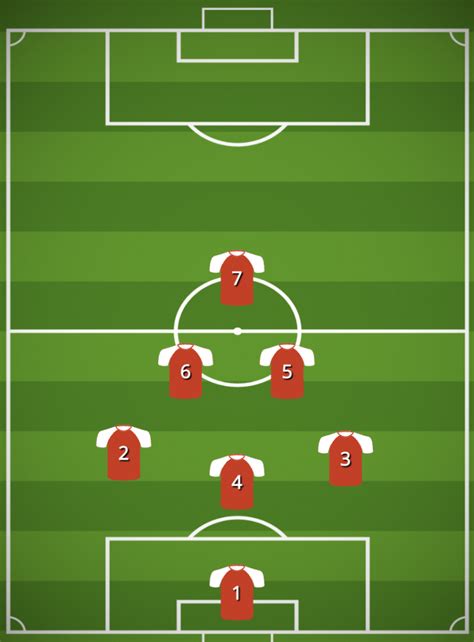 5 Best 7v7 Soccer Formations - SoccerPrime