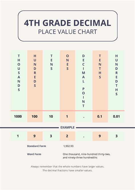 Th Grade Decimal Place Value Chart Pdf Template Net | The Best Porn Website