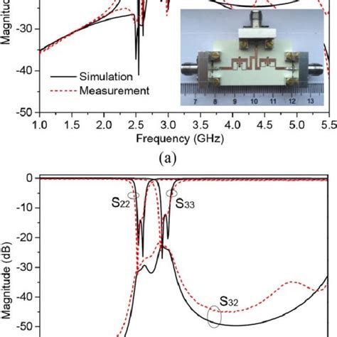 Complete structure of the rectangular cavity resonator. | Download Scientific Diagram