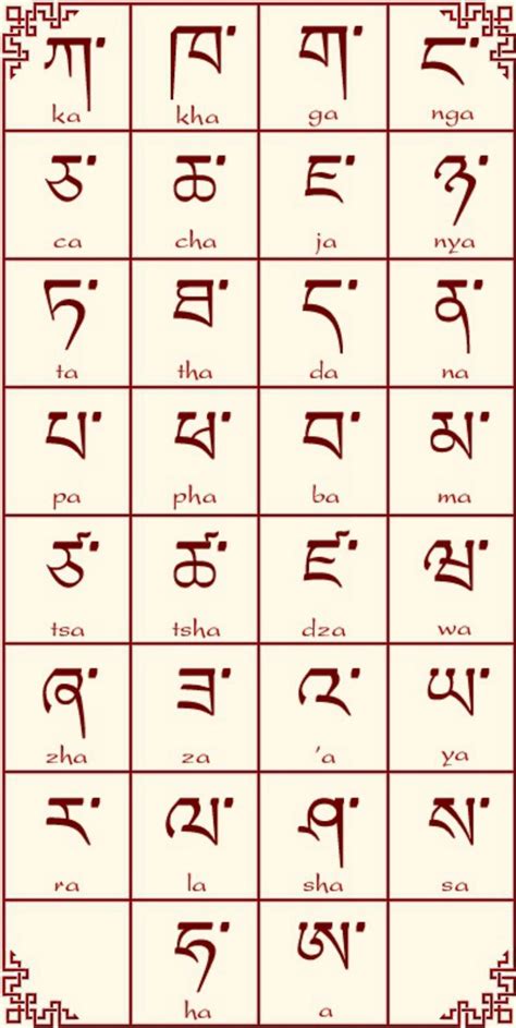 El alfabeto tibetano. #signlanguageinfographic Ancient Alphabets, Ancient Scripts, Ancient ...