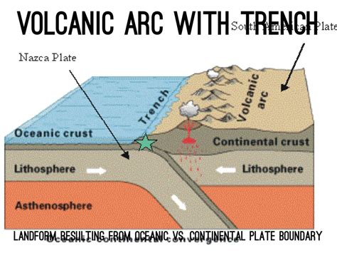 Plate Tectonics by Sam Yanosko