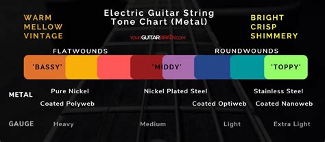 Guitar String Tension Chart