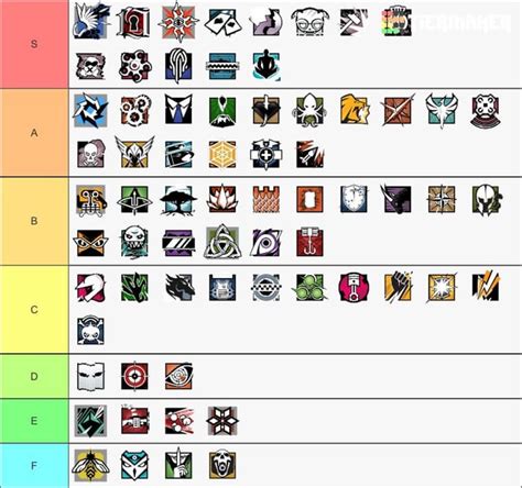 My operator tier list just based on competitive play as of right now : r/R6ProLeague