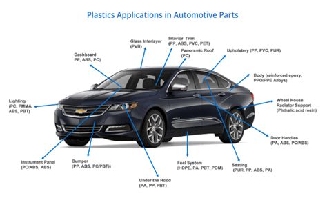 Lesson 5 - Automotive plastic waste recovery - DRIVEN DRIVEN