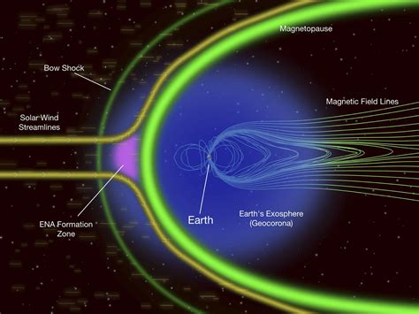 Exosphere Definition and Facts