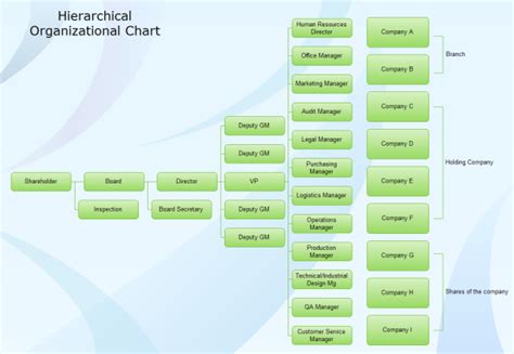 Hierarchy Diagram - A simple Hierarchy Diagram Guide