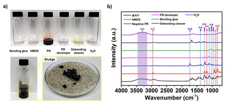 a) Digital photographs of six types of chemical and black solid sludge... | Download Scientific ...