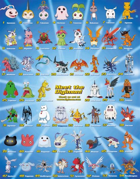 Digimon List