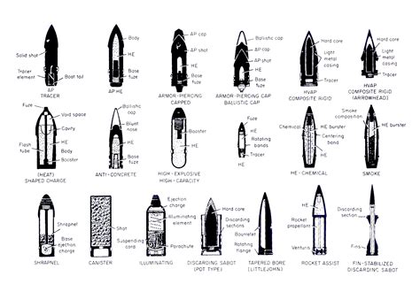 Big Bullets for Beginners