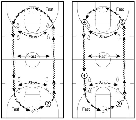 7 Basketball Conditioning Drills to Improve Fitness and Skills