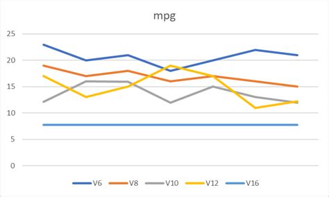 V6 vs V8 vs V10 vs V12 vs V16: Performance Analysis