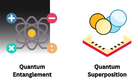 Quantum Entanglement Vs. Quantum Superposition: A Brief Comparison - PSIBERG