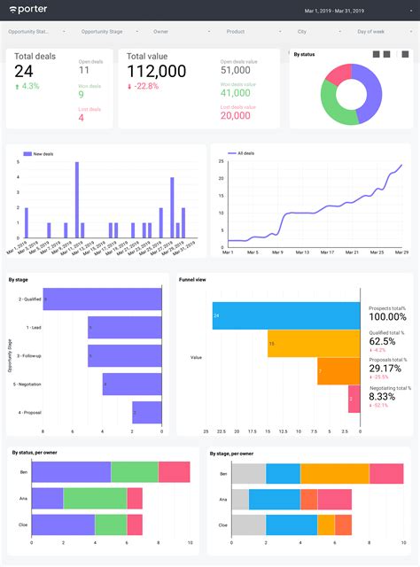 Google Sheets Dashboard Templates