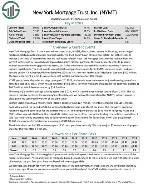 10 Super High Dividend REITs With Yields Up To 25.4%