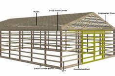 24X30 Pole Barn Design | Farm | Pole barn garage, Barn garage, Diy pole ...