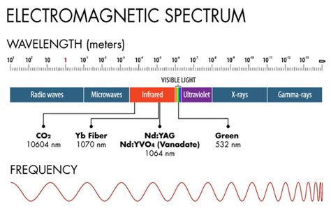 YoraHome What To Choose Between A Diode, A CO2 And A Fiber Laser ...