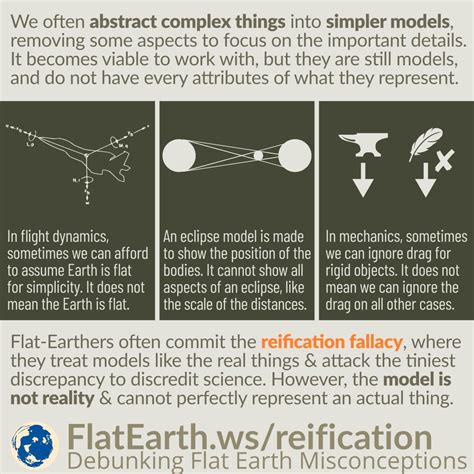 Reification Fallacy – FlatEarth.ws