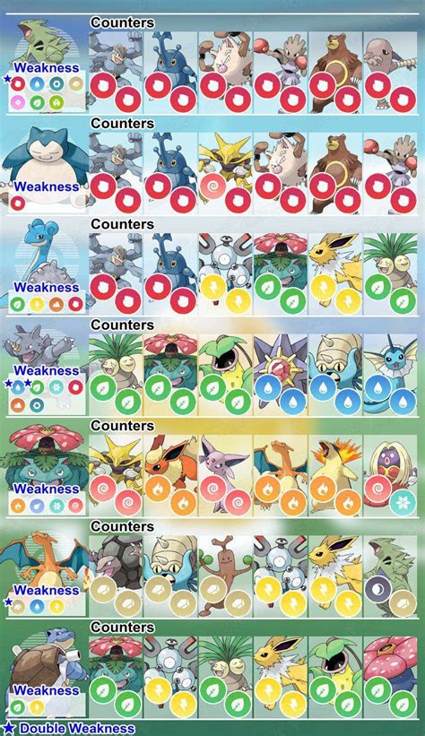 Pokemon GO: How to Easily Beat Any Raid Boss - Pokemon GO raid boss counter chart Pokemon Go ...