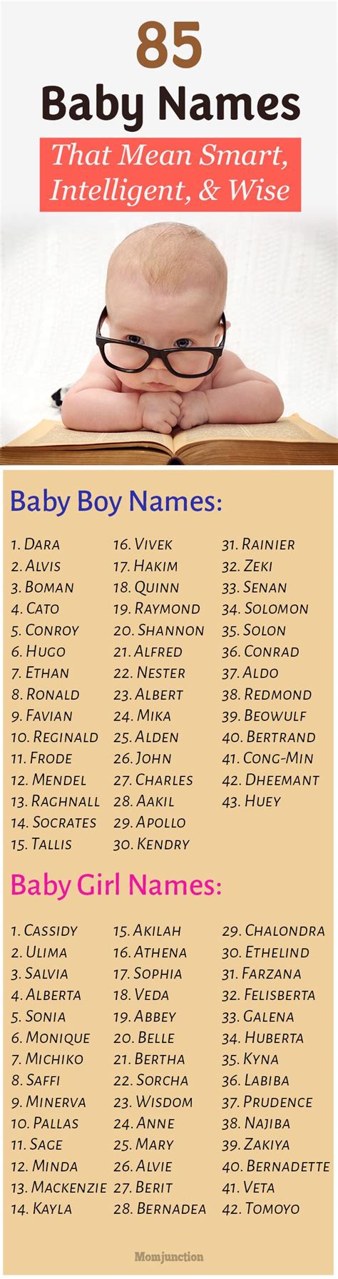 Unique Baby Names - oloom.