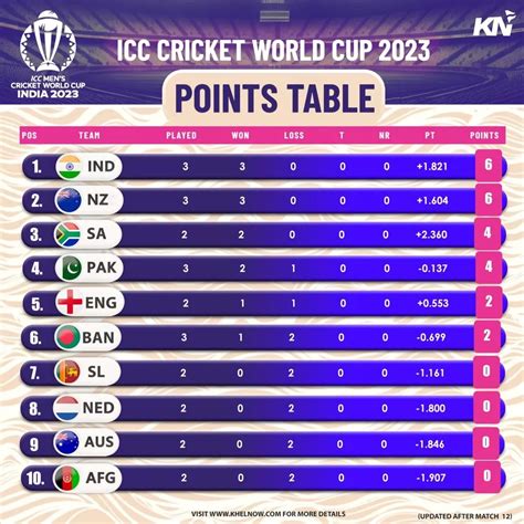 Icc World Cup 2024 Schedule Points Table Pdf - Celka Darlene