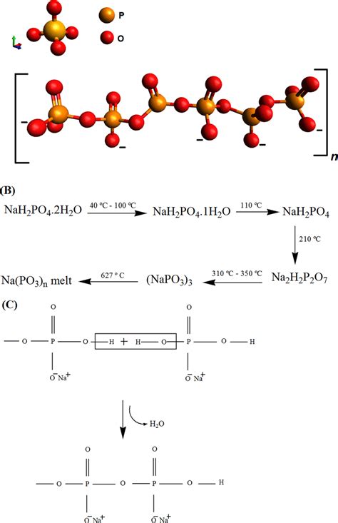 Dihydrogen Phosphate Ion Lewis Structure