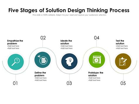 Five Stages Of Solution Design Thinking Process | PowerPoint Slides ...