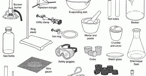 Science Equipment Diagrams : Equipment Scientific Diagrams Laboratory ...