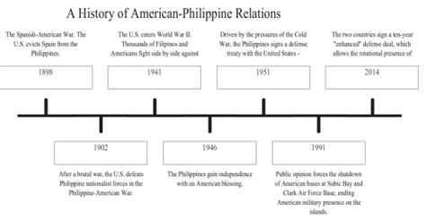 The US Rebalance in Vietnam & The Philippines - East by Southeast