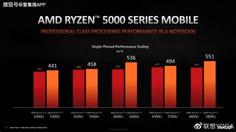 联想详解AMD最新一代锐龙5000系列移动处理器_Ryzen