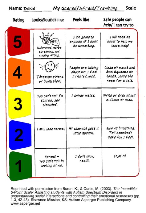 The Incredible 5-Point Scale helps break down behaviors into clear ...