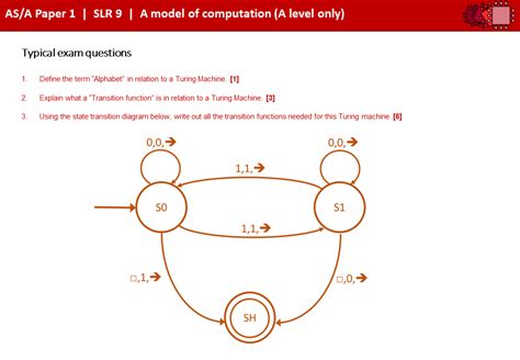 A-model-of-computation | Craig 'n' Dave For Teachers