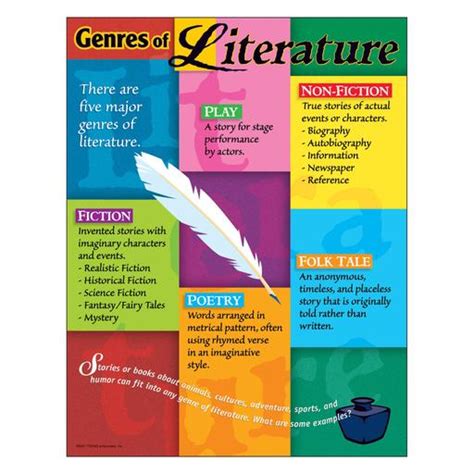 38044 Genres of Literature Learning Chart - Bell 2 Bell