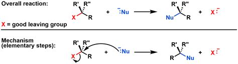 S N 2: Mechanism and Kinetics | CHEM123 chirp