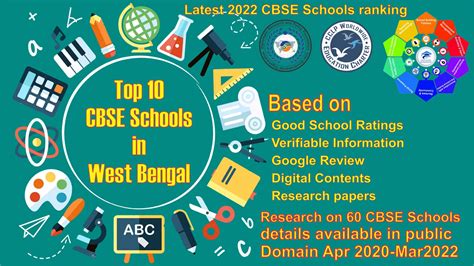 Top 10 CBSE schools-Research Analysis - Education Charter International