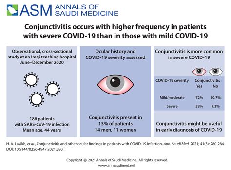 Conjunctivitis and other ocular findings in patients with COVID-19 ...