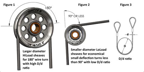 Stainless Steel Sheaves - Selection and Use - Suncor Stainless