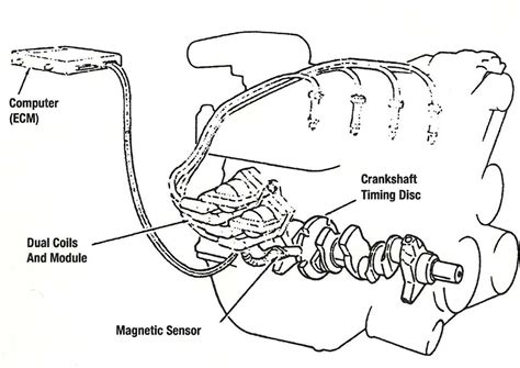 [DIAGRAM] Electronic Ignition System Diagram - MYDIAGRAM.ONLINE