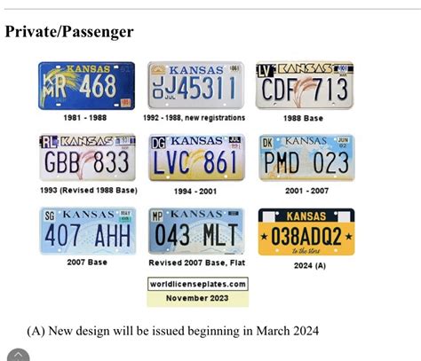 Petition · Change New Kansas License Plates - United States · Change.org