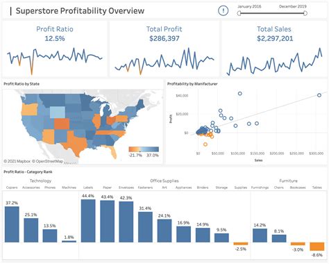 Tableau Dashboard - Superstore