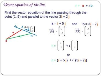 Vector equation of the line by Maths Support Centre | TpT