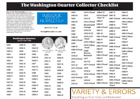 50 State Quarters Printable List Sheet