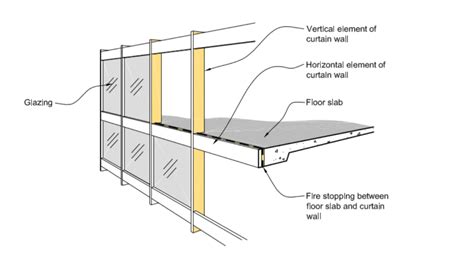 Curtain Walling - CDA Glazing Architectural Aluminium and UPVC Specialist