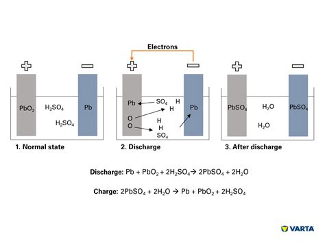 Using A Chemical Battery Chemical Change