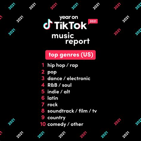 Year on TikTok 2021 Music Report | TikTok Newsroom