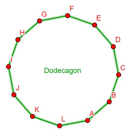 What is an 11 and 12 sided shape called?